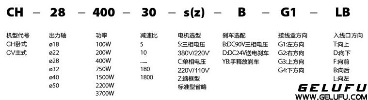 小金剛系列微型減速機標示 小金剛系列微型減速機標示