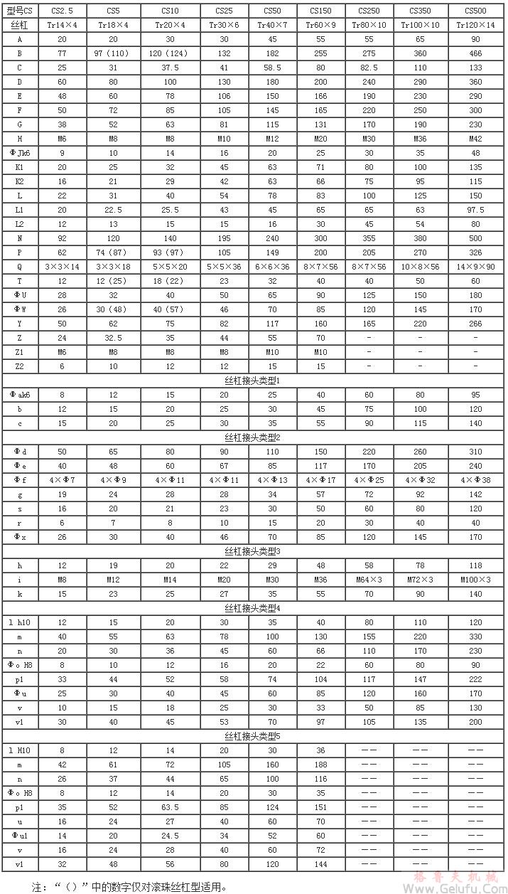CS方型蝸輪絲杠升降機(jī)A型結(jié)構(gòu)聯(lián)結(jié)尺寸