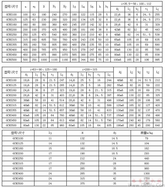 GCWS100、GCWS125、GCWS160、GCWS200、GCWS250、GCWS315、GCWS355、GCWS400、GCWS450、GCWS500、型低速級(jí)蝸桿在蝸輪之側(cè)的齒輪-蝸桿減速機(jī)的裝配形式與主要尺寸（JB/T7008-1993）