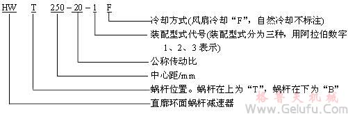 HWT直廓環(huán)面包絡(luò)蝸桿減速機(jī) HWT直廓環(huán)面包絡(luò)蝸桿減速機(jī)