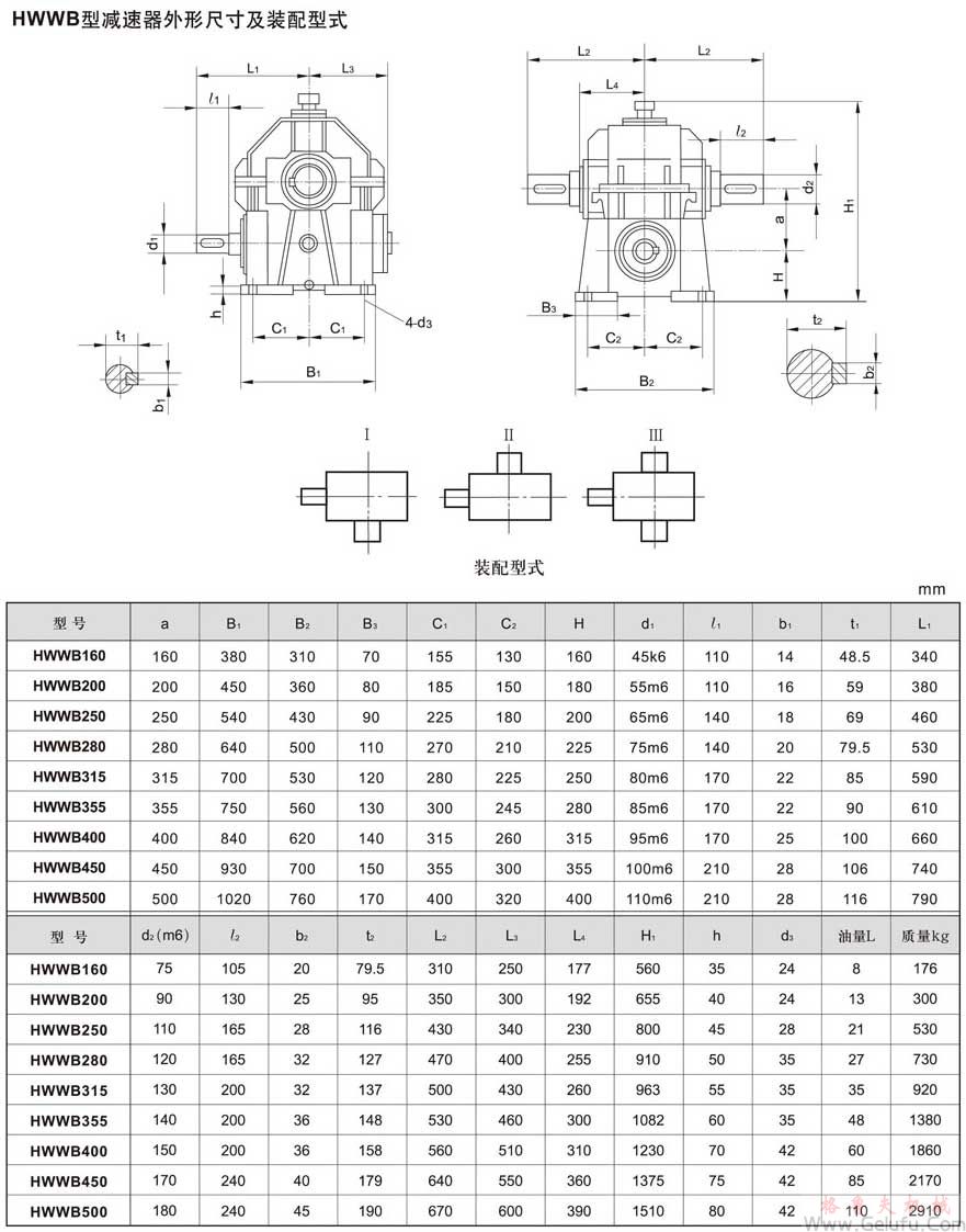 HWWB型減速機(jī)外形、安裝尺寸及裝配型式JB/T7936-1999 HWWB型減速機(jī)外形、安裝尺寸及裝配型式JB/T7936-1999