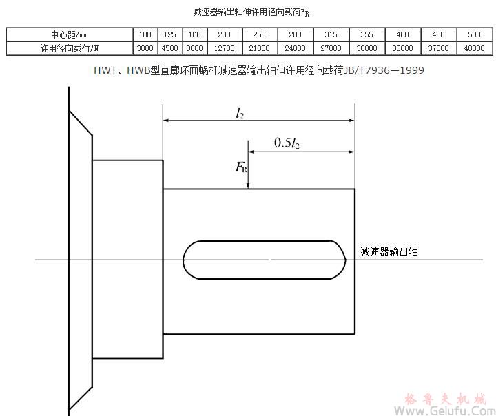 HWT直廓環(huán)面包絡(luò)蝸桿減速機(jī)輸出軸伸許用徑向載荷JB/T7936-1999 HWT直廓環(huán)面包絡(luò)蝸桿減速機(jī)輸出軸伸許用徑向載荷JB/T7936-1999