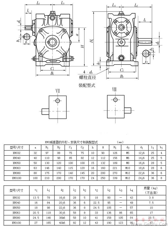KWO32、KWO40、KWO50、KWO63、KWO80、KWO100、型錐面包絡(luò)圓柱蝸桿減速機(jī)的外形安裝尺寸和裝配型式Ⅶ—ⅧJB/T 5559－91