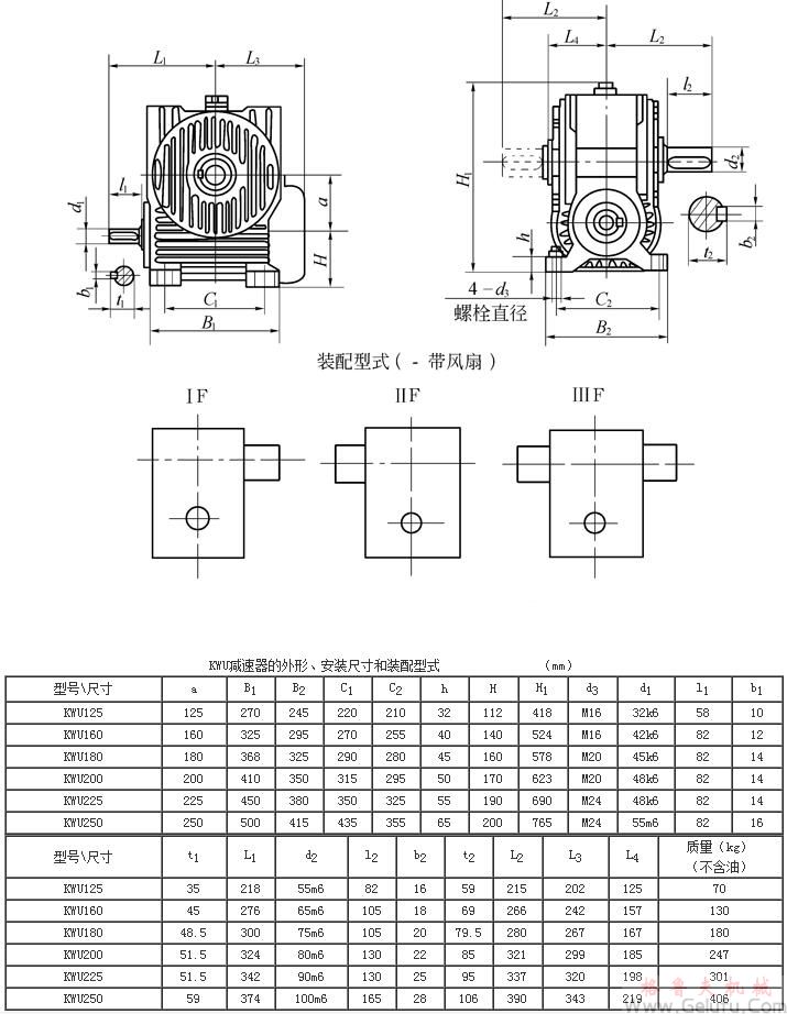 KWU125、KWU160、KWU180、KWU200、KWU225、KWU250、型錐面包絡(luò)圓柱蝸桿減速機(jī)的外形、安裝尺寸和裝配型式ⅠF—ⅢF JB/T 5559－91