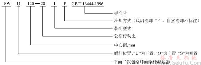 PW型平面二次包絡(luò)環(huán)面蝸桿減速機型號與標(biāo)記