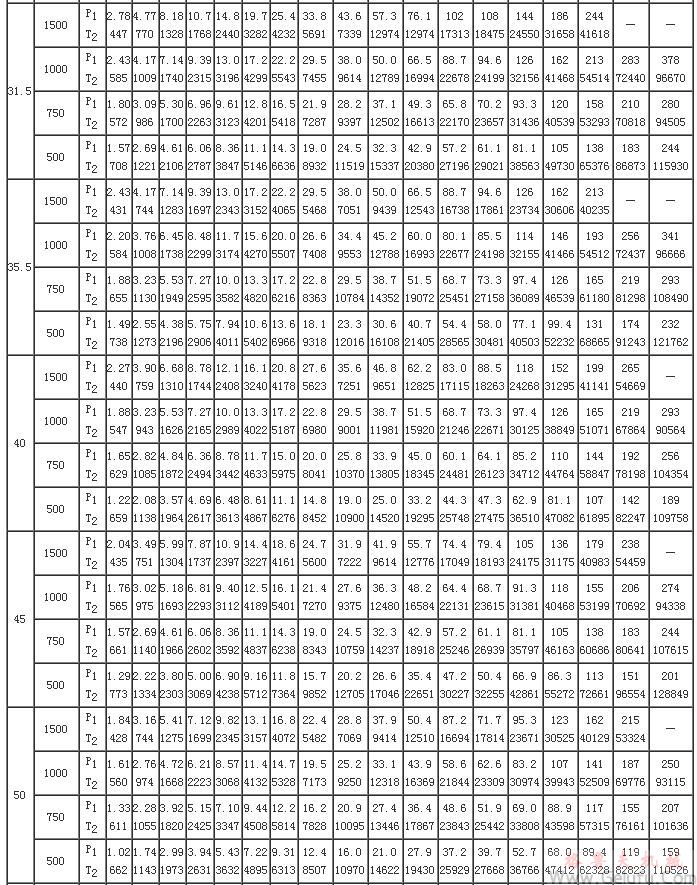 PW型蝸桿減速機的額定輸入功率和額定輸出轉(zhuǎn)矩（GB/T16449-1996）