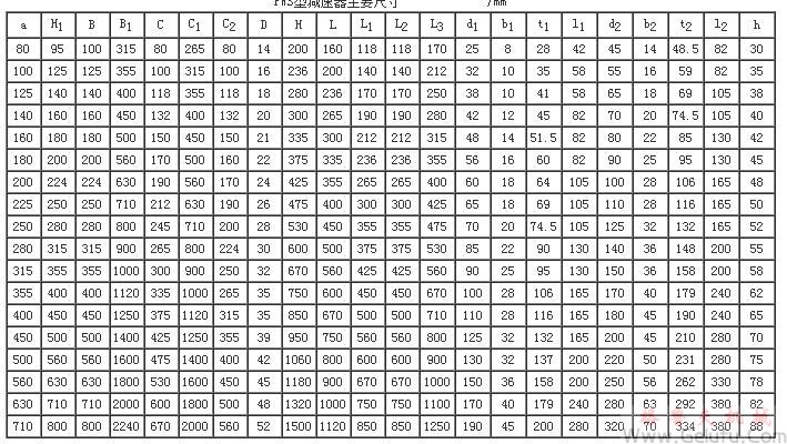 PWS80、PWS100、PWS125、PWS140、PWS160、PWS180、PWS200、PWS225、PWS250、PWS280、PWS315、PWS355、PWS400、PWS450、PWS500、PWS560、PWS630、型平面二次包絡(luò)環(huán)面蝸桿減速機(jī)主要尺寸（GB/T16449-1996）