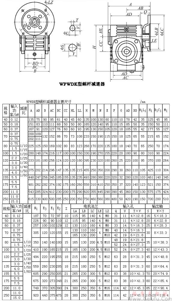 WPWDK40、WPWDK50、WPWDK60、WPWDK70、WPWDK80、WPWDK100、WPWDK120、WPWDK135、WPWDK155、WPWDK175、WPWDK200、WPWDK250型蝸輪蝸桿減速機(jī)主要尺寸