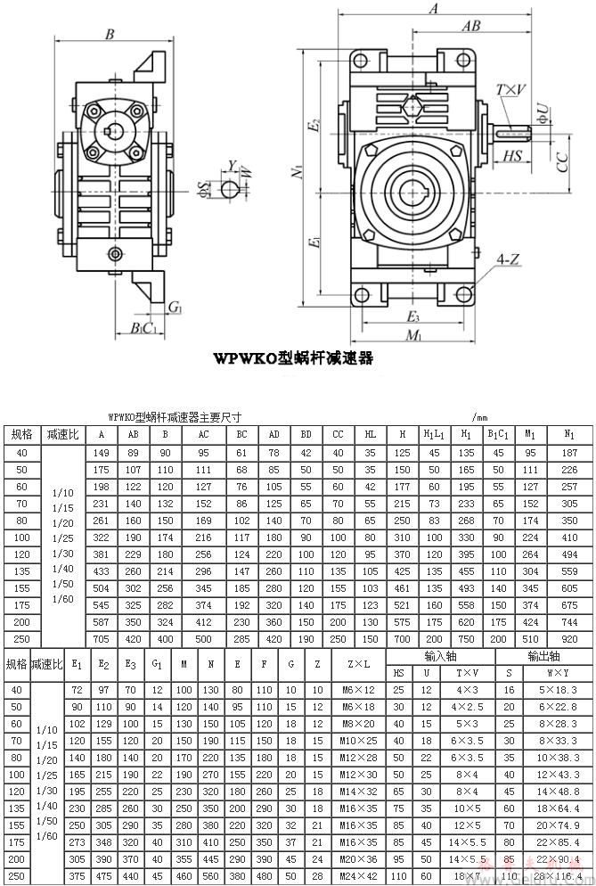 WPWKO40、WPWKO50、WPWKO60、WPWKO70、WPWKO80、WPWKO100、WPWKO120、WPWKO135、WPWKO155、WPWKO175、WPWKO200、WPWKO250型蝸輪蝸桿減速機(jī)主要尺寸