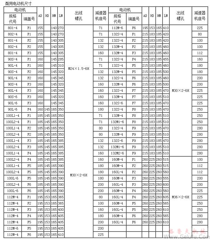 YCJ齒輪減速三相異步電動機配用電機尺寸JB/T6442-92