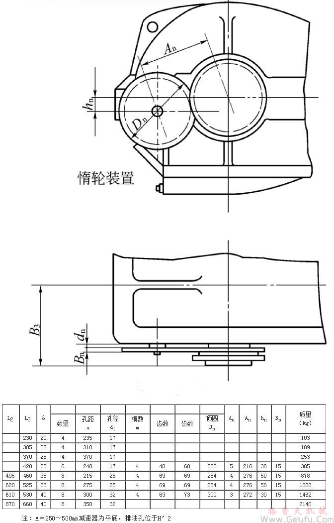 ZQA250、ZQA350、ZQA400、ZQA500、ZQA650、ZQA750、ZQA850、ZQA1000減速機(jī)外形安裝尺寸