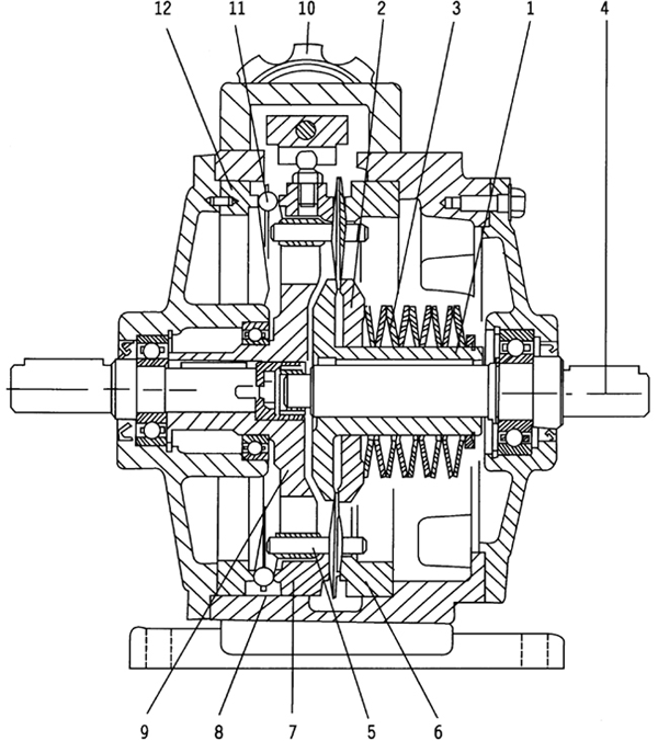 MB系列行星靡擦機(jī)械無(wú)級(jí)變速機(jī)的外形及傳動(dòng)變速原理 MB系列行星靡擦機(jī)械無(wú)級(jí)變速機(jī)的外形及傳動(dòng)變速原理