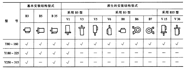 Y系列(IP44)三相異步電動機結構簡介及標記示例