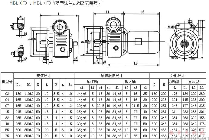 MBL(F)、MBL(F)Y基型法蘭式圖及安裝尺寸 MBL(F)、MBL(F)Y基型法蘭式圖及安裝尺寸