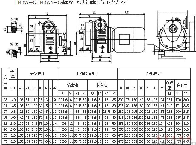 MBW—C、MBWY—C基型配一級(jí)齒輪型臥式外形安裝尺寸 MBW—C、MBWY—C基型配一級(jí)齒輪型臥式外形安裝尺寸