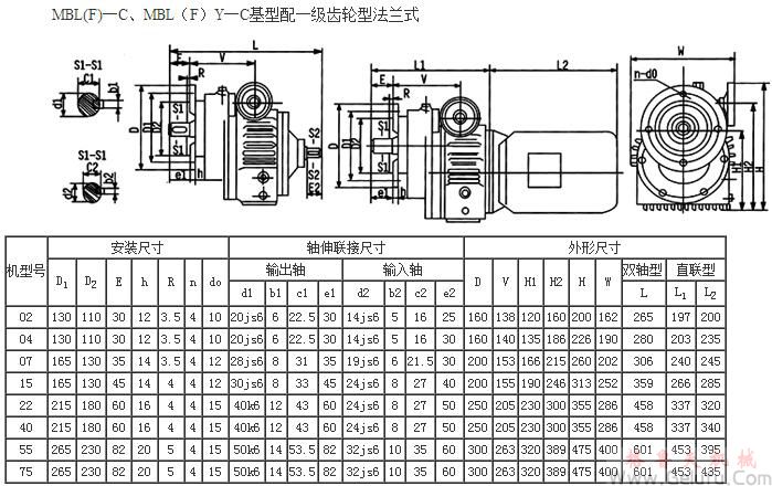 MBL(F)—C、MBL(F)Y—C基型配一級(jí)齒輪型法蘭式 MBL(F)—C、MBL(F)Y—C基型配一級(jí)齒輪型法蘭式