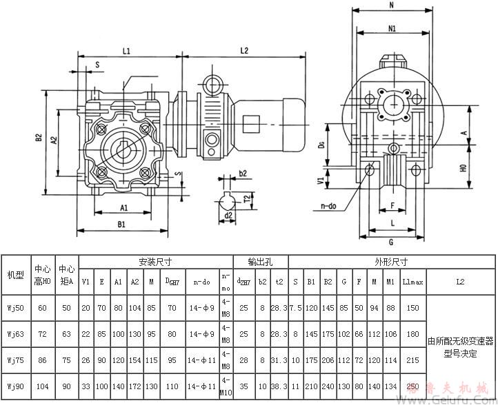 MB-WJ中空軸蝸輪減速機(jī)組合型的外型及安裝尺寸 MB-WJ中空軸蝸輪減速機(jī)組合型的外型及安裝尺寸