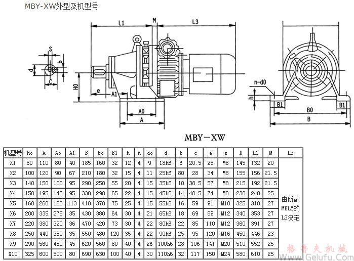 MBY-XW型行星摩擦機(jī)械無(wú)級(jí)減速機(jī)外型及機(jī)型號(hào) MBY-XW型行星摩擦機(jī)械無(wú)級(jí)減速機(jī)外型及機(jī)型號(hào)