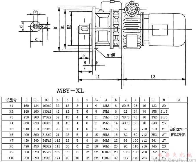 MB系列行星摩擦機(jī)械無(wú)級(jí)減速機(jī)MBY-XL外型及機(jī)型號(hào) MB系列行星摩擦機(jī)械無(wú)級(jí)減速機(jī)MBY-XL外型及機(jī)型號(hào)