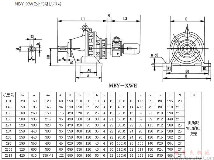 MB系列行星摩擦機(jī)械無(wú)級(jí)減速機(jī)MBY-XWE外形及機(jī)型號(hào) MB系列行星摩擦機(jī)械無(wú)級(jí)減速機(jī)MBY-XWE外形及機(jī)型號(hào)