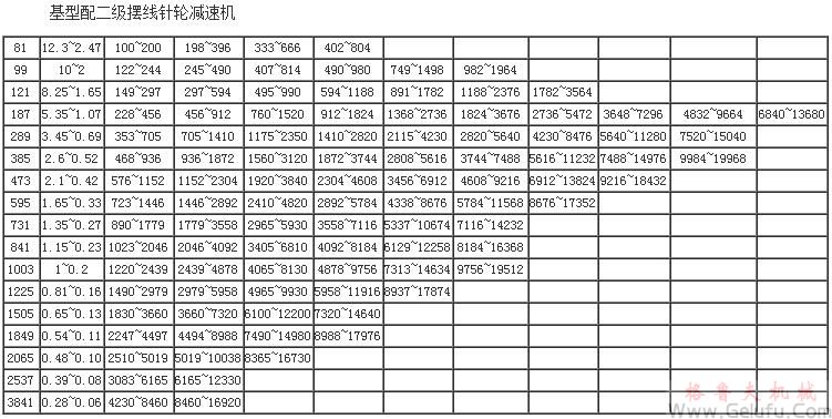 MB系列行星摩擦機(jī)械無(wú)級(jí)減速機(jī)基型配二級(jí)擺線針輪減速機(jī) MB系列行星摩擦機(jī)械無(wú)級(jí)減速機(jī)基型配二級(jí)擺線針輪減速機(jī)
