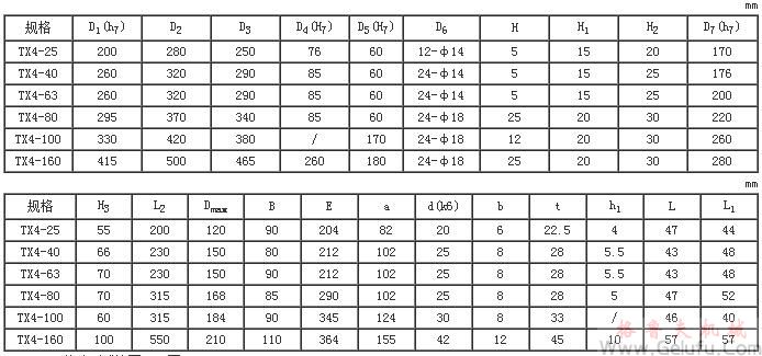 TX回轉(zhuǎn)行星齒輪減速機安裝尺寸圖