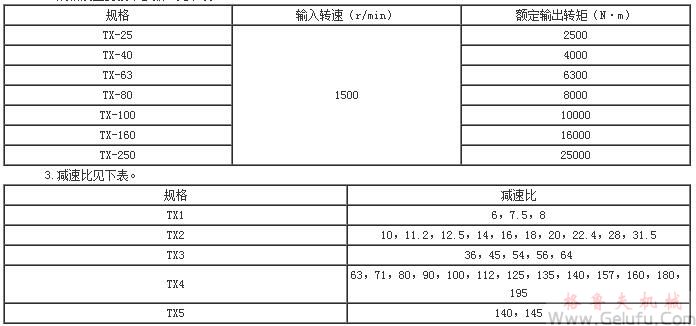 TX回轉(zhuǎn)行星齒輪減速機速比