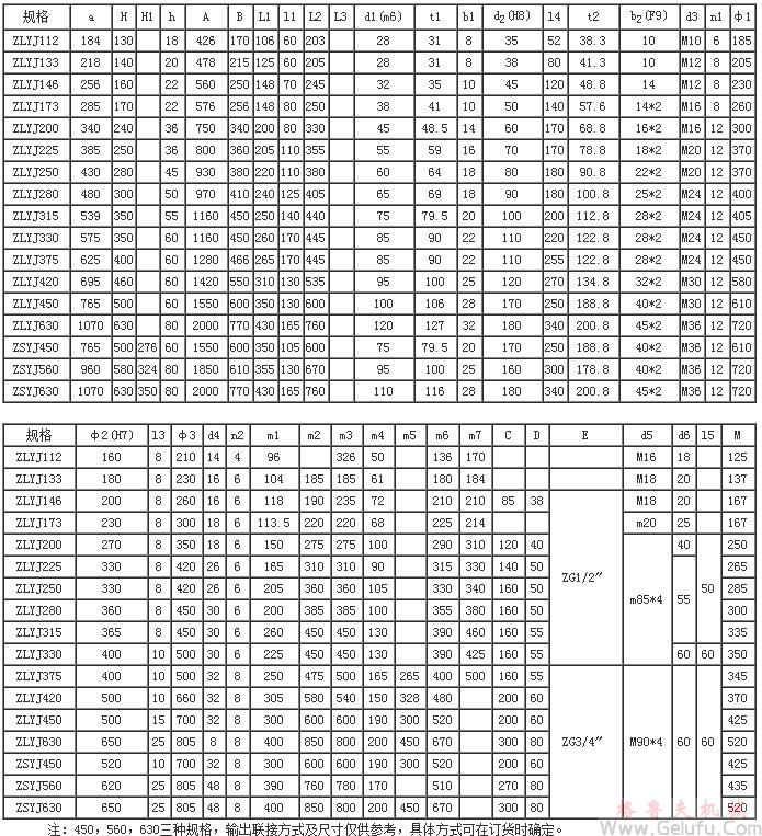 ZLYJ塑料橡膠擠出機(jī)減速機(jī)外形尺寸及裝配型式 ZLYJ塑料橡膠擠出機(jī)減速機(jī)外形尺寸及裝配型式