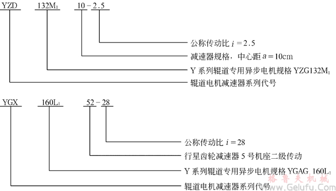YZD、YGL、YZL、YGX、YZX輥道電機減速機的型號標(biāo)記