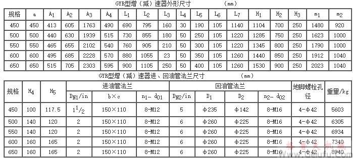 GYR450、GYR500、GYR550、GYR600、GYR650、型高速圓弧圓柱齒輪增（減）速機的安裝尺寸