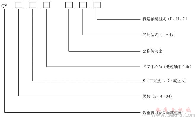QY型起重機(jī)用硬齒面減速機(jī)型號(hào)和標(biāo)記 QY型起重機(jī)用硬齒面減速機(jī)型號(hào)和標(biāo)記