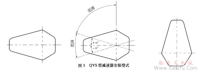 QY型起重機(jī)用硬齒面減速機(jī)安裝型式 QY型起重機(jī)用硬齒面減速機(jī)安裝型式