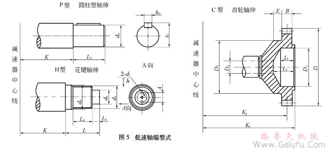 QY型起重機(jī)用硬齒面減速器軸端型式 QY型起重機(jī)用硬齒面減速器軸端型式