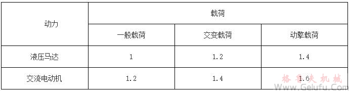 XX型回轉(zhuǎn)行星齒輪減速機(jī)選用 XX型回轉(zhuǎn)行星齒輪減速機(jī)選用