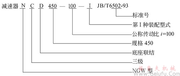 NGW減速機(jī)標(biāo)記方法 NGW減速機(jī)標(biāo)記方法